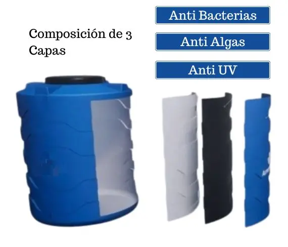 Estanque de Agua 1400 Lts 2 Estanque de Agua 1400 Lts